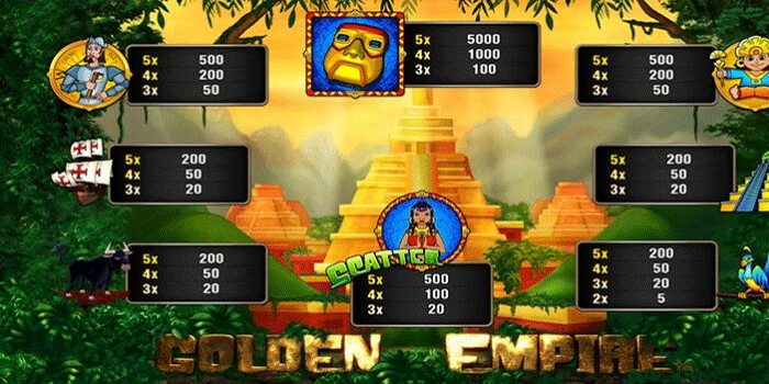 Waktu Gacor Slot Golden Empire Maksimalkan Peluang Menang